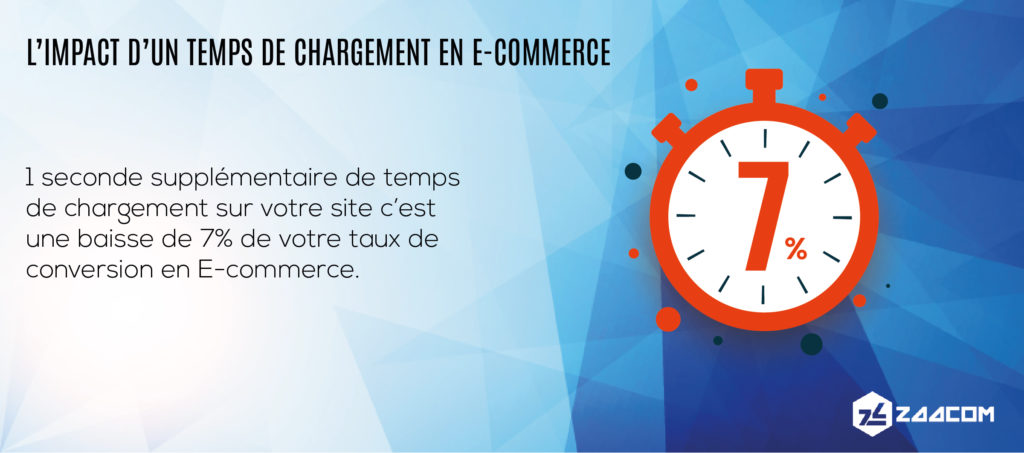 temps de chargement et ecommerce