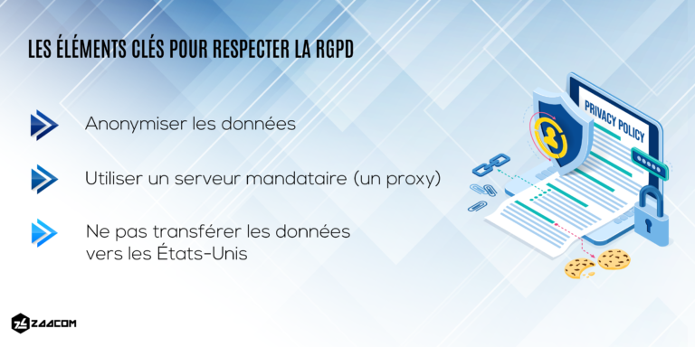 Google Analytics Rgpd Que Dit La Cnil Zaacom Google Analytics Rgpd Que Dit La Cnil Zaacom