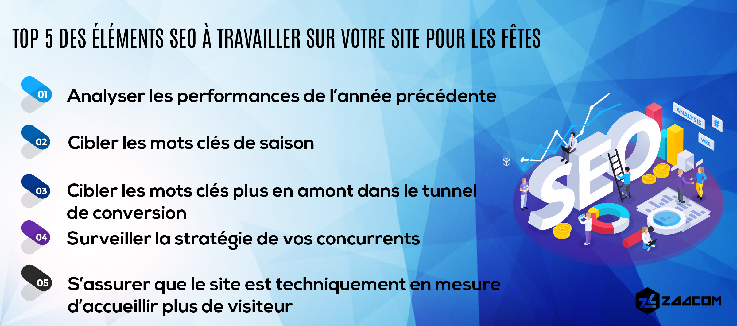 Top 5 des éléments SEO à travailler sur votre site pour les fêtes