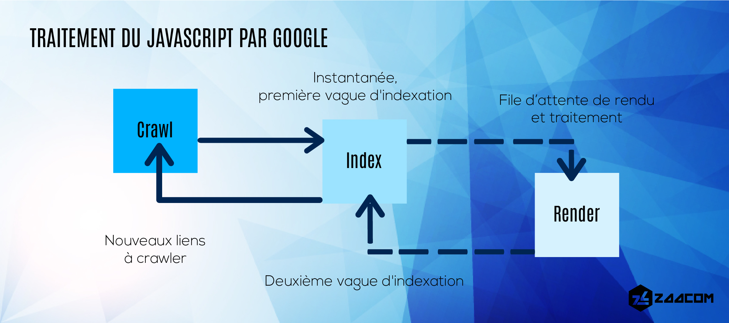 traitement-du-javascript-par-google