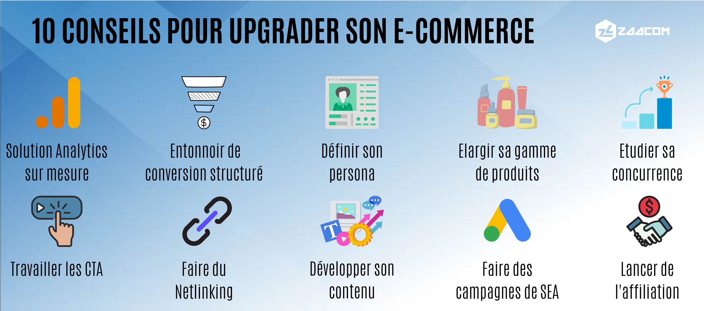 liste des 10 conseils pour upgrader son ecommerce