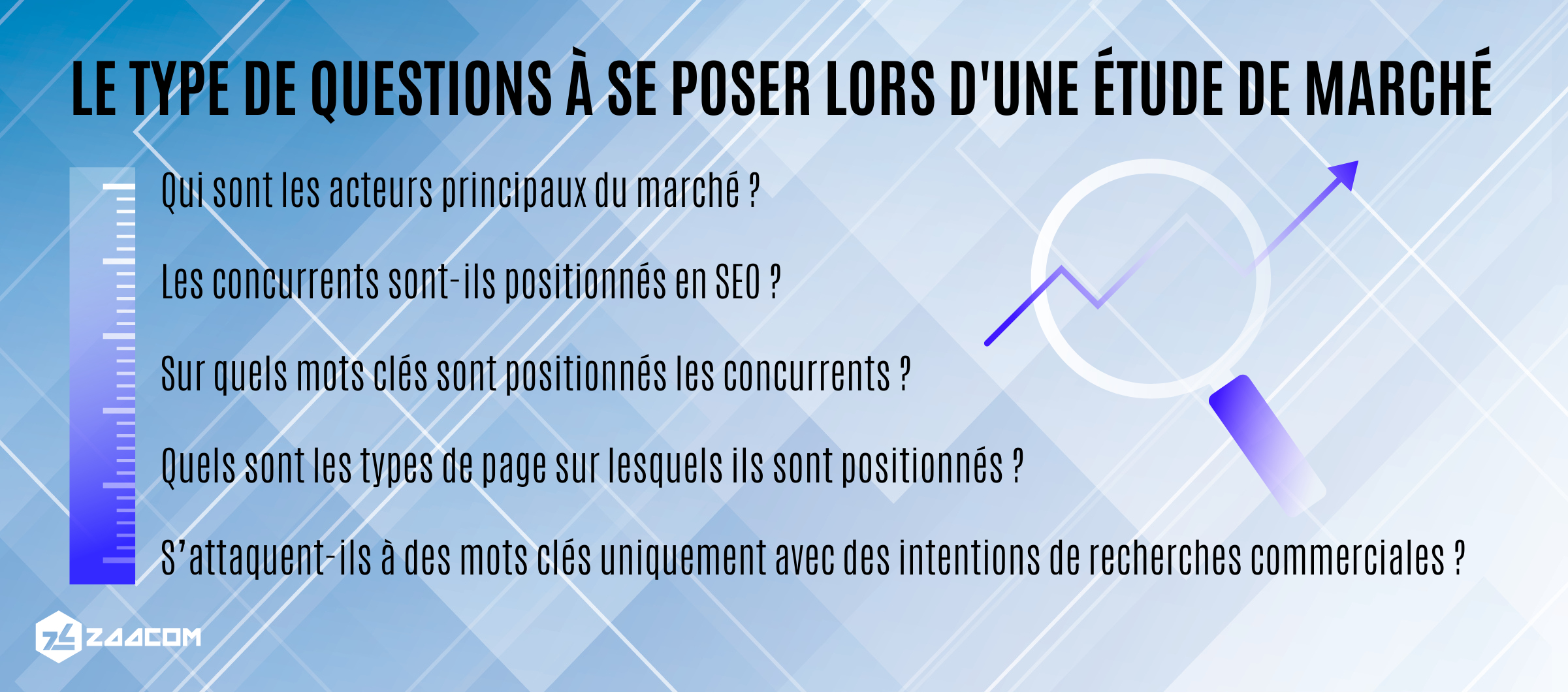 LE TYPE DE QUESTIONS A SE POSER LORS D'UNE ETUDE DE MARCHE