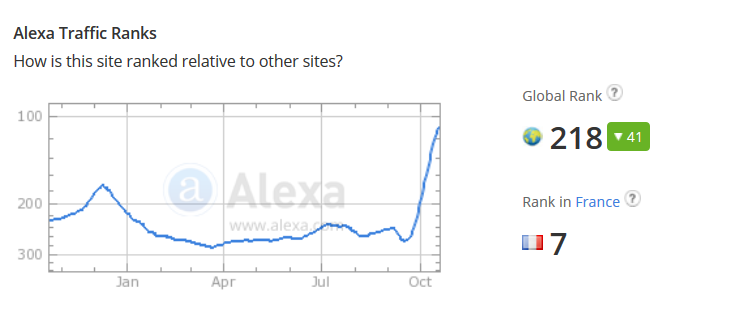 Définition Alexa rank 