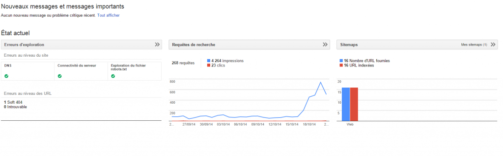 Définition de la Google Search Console