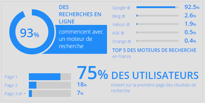 Définition de moteur de recherche