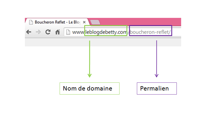 Définition de Permalien