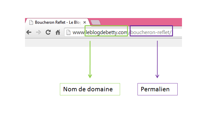 Définition de Lien permanent