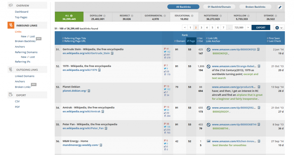 Définition de Profil de backlinks