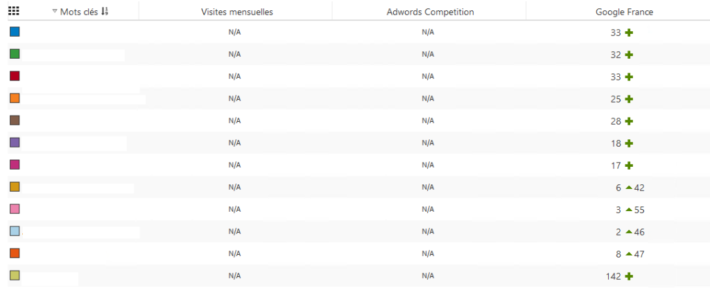 Définition de Ranking