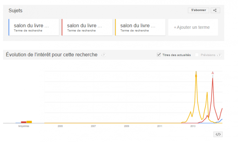 Définition du Référencement événementiel