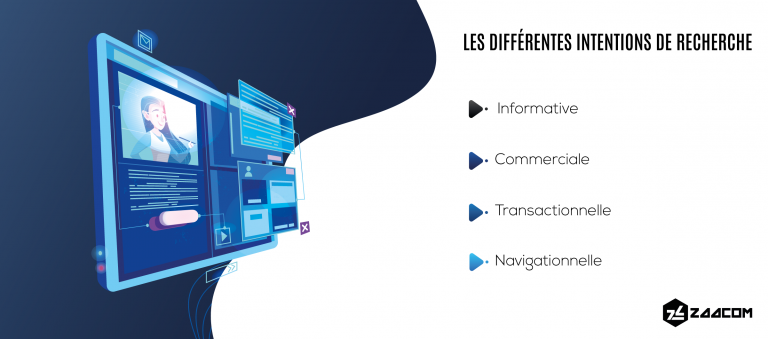 Les différentes intentions de recherche