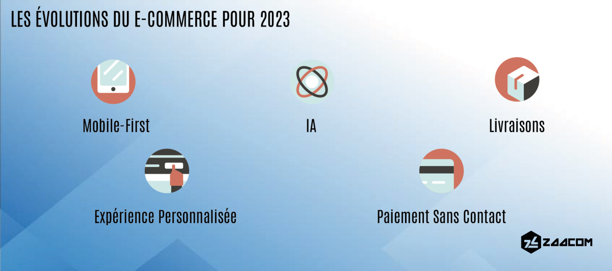 Les évolutions du e-commerce en 2023