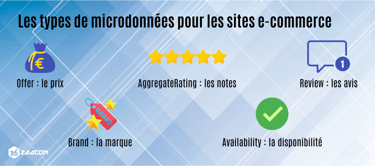 Les types de microdonnées pour les sites e-commerce