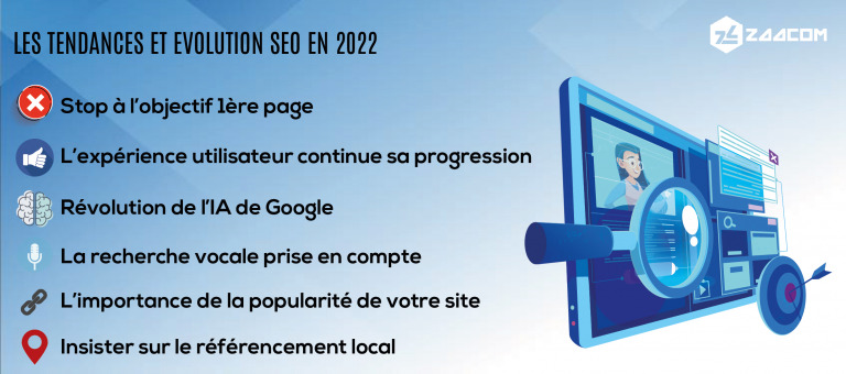 tendance et évolution seo 2022