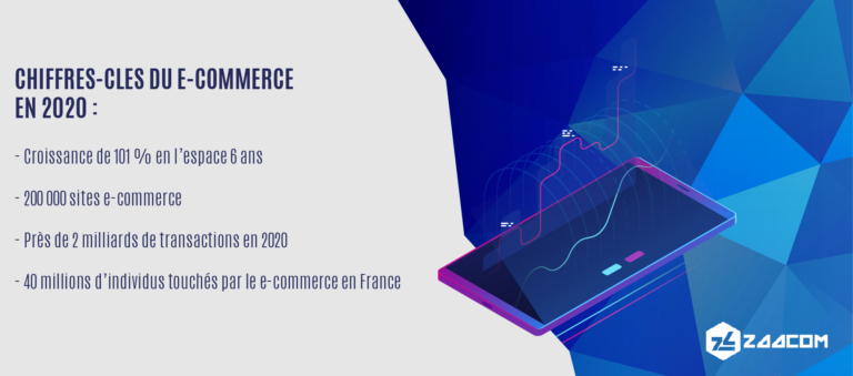 chiffres clés e-commerce 2020