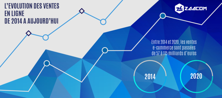 évolution des ventes en ligne de 2014 à aujourd'hui