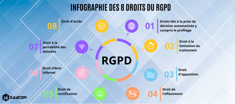 infographie 8 droits rgpd