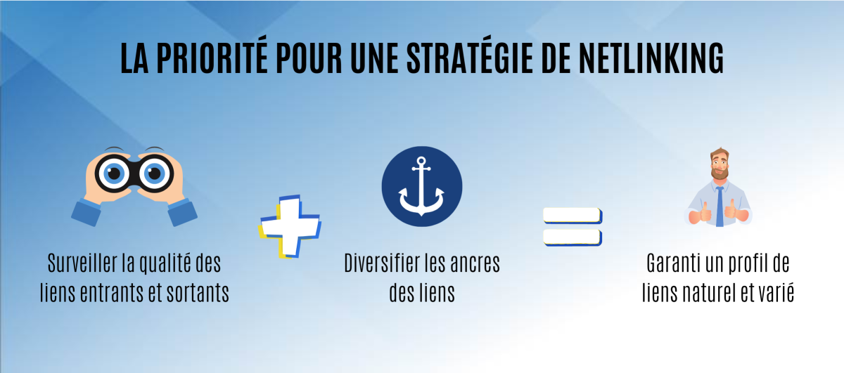 La priorité pour une stratégie de netlinking