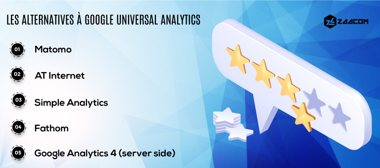 Les alternatives à Google Universal Analytics 