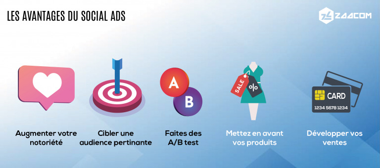 Les avantages du social Ads