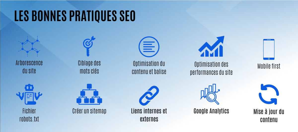 Bonnes pratiques SEO