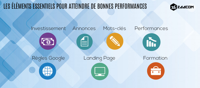 les éléments essentiels pour atteindre de bonnes performances