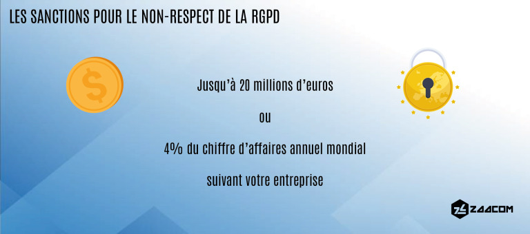 Les sanctions pour le non-respect de la RGPD