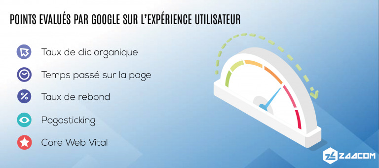 points évalués par google sur expérience utilisateur