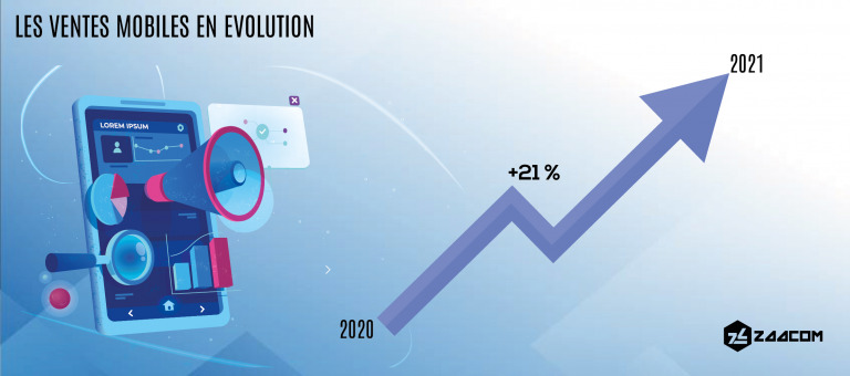 Les ventes m-commerce en 2021