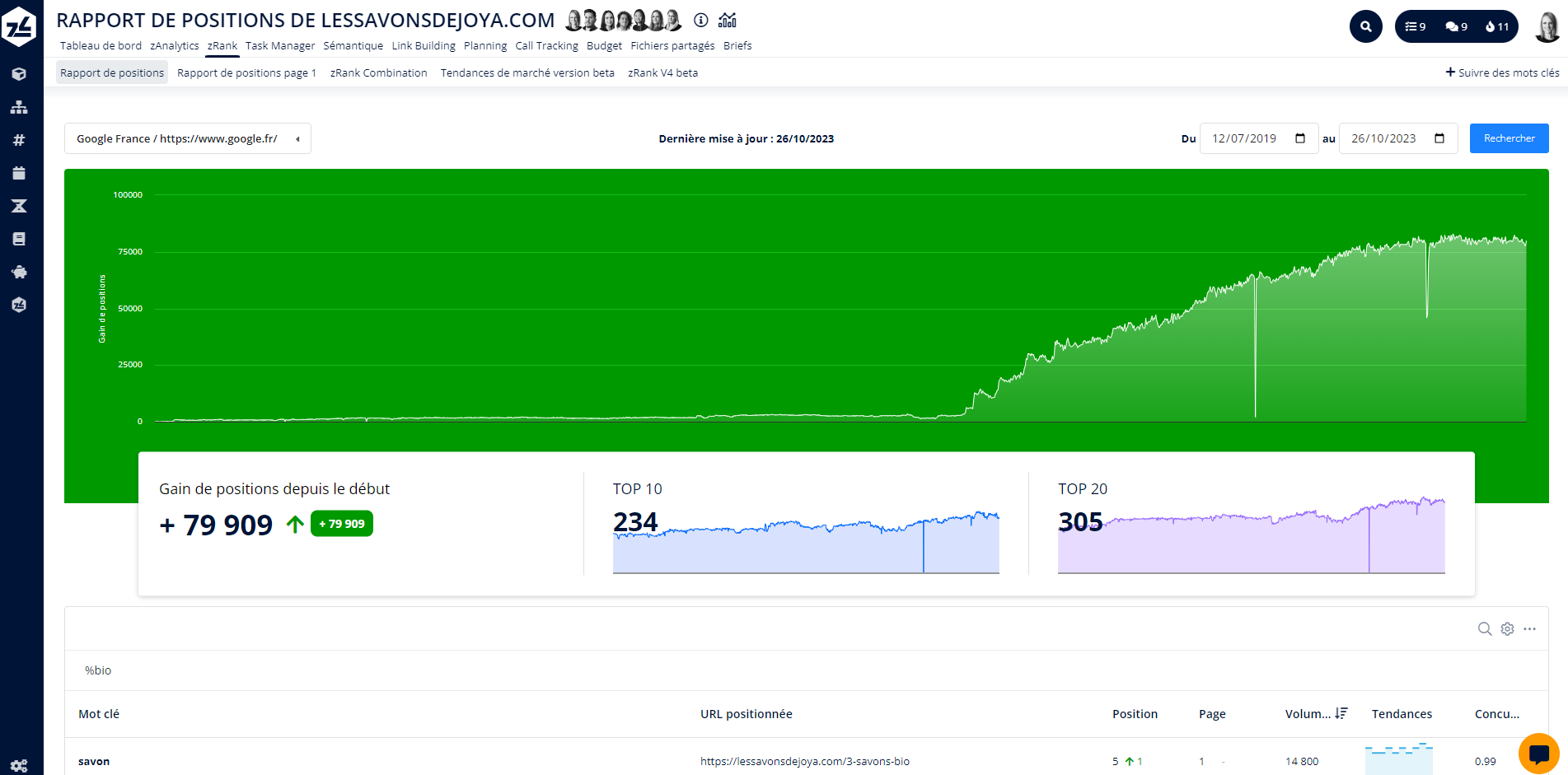 zRank zaacom