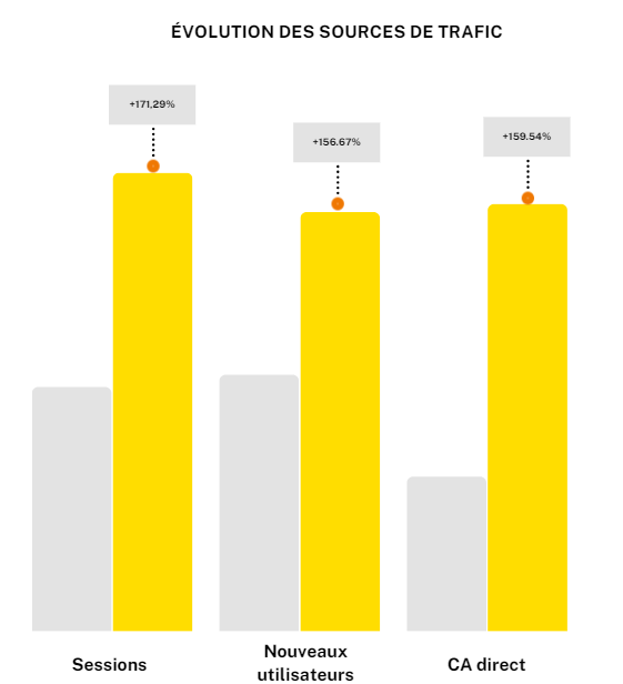 évolution Legallais